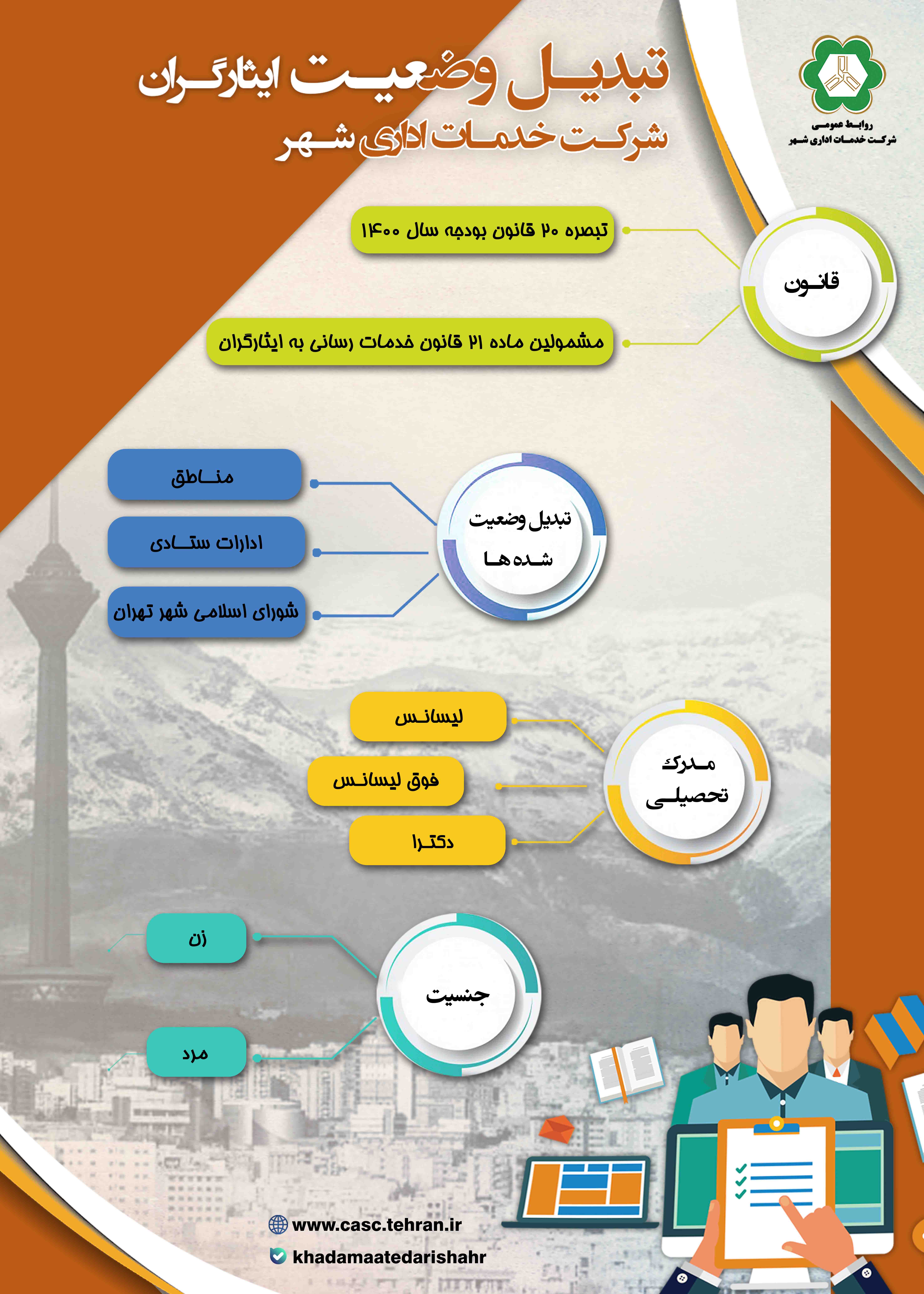 تبدیل وضعیت ایثارگران